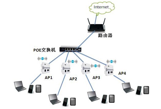 無(wú)線(xiàn)AP、WiFi與WLAN 從設(shè)備到網(wǎng)絡(luò)的層次解析