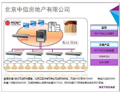智慧地產(chǎn)新標(biāo)桿 NETGEAR為中信地產(chǎn)打造高速智能無(wú)線(xiàn)網(wǎng)絡(luò)解決方案