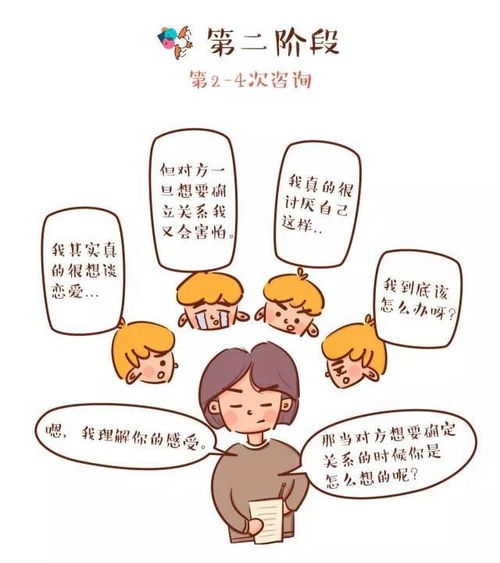 漫畫心理丨走進(jìn)咨詢室 心靈放飛的十種體驗(yàn)